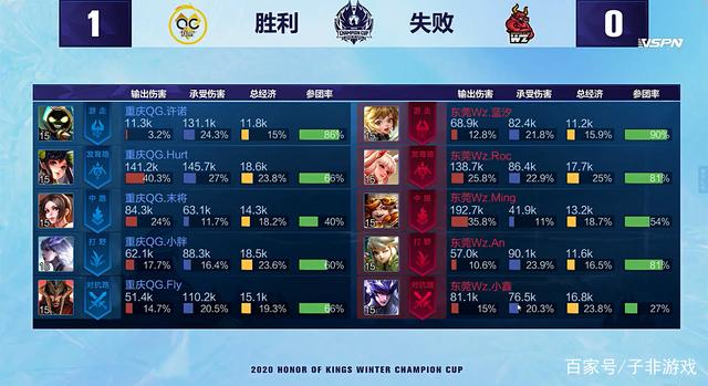 桑乔在社交 桑乔在社交